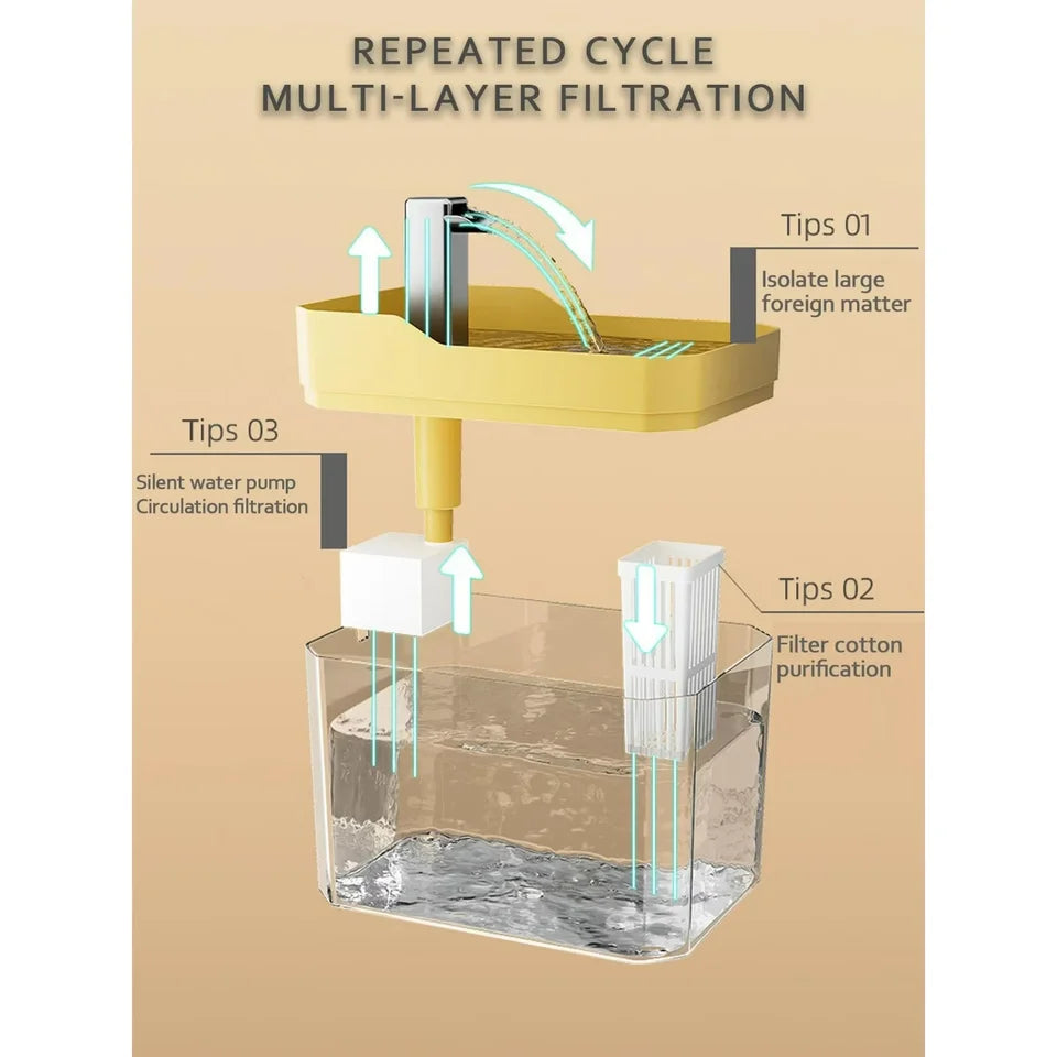 Automatic Cat Water Fountain – Silent Pump & Filter Bowl